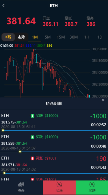 新汇汇通wei盘usdt支付完美运营2次开发版+完整数据+K线正常+3种语言